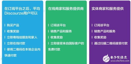 基于區(qū)塊鏈、物聯(lián)網(wǎng)和數(shù)據(jù)庫技術(shù)的Discourze生態(tài)系統(tǒng) 實(shí)現(xiàn)信息系統(tǒng)集成服務(wù)的創(chuàng)新與突破